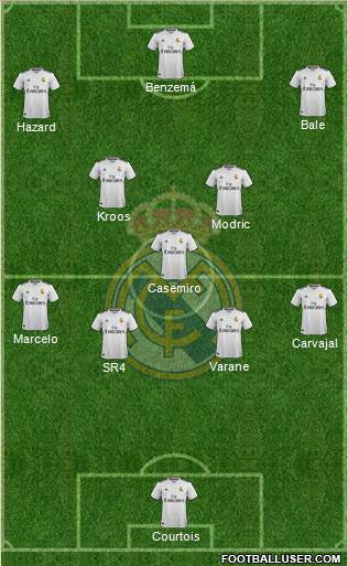Real Madrid C.F. Formation 2019