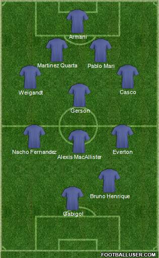 Dream Team Formation 2019