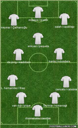 Champions League Team Formation 2019