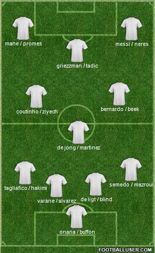 Champions League Team Formation 2019
