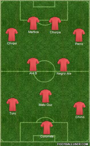 Dream Team Formation 2019