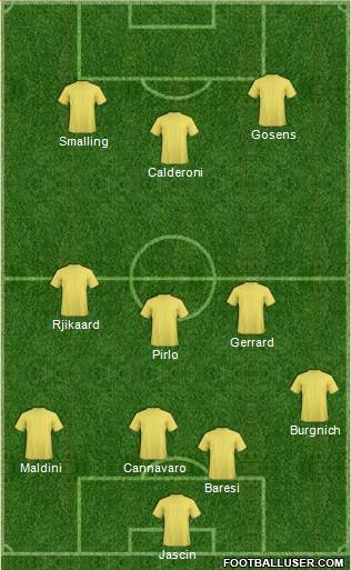 Dream Team Formation 2019