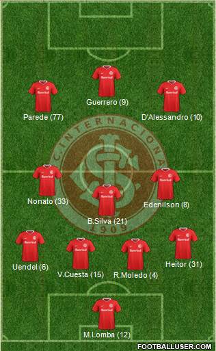 SC Internacional Formation 2019