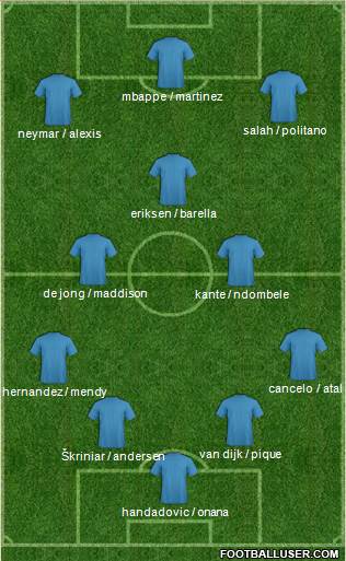 Champions League Team Formation 2019