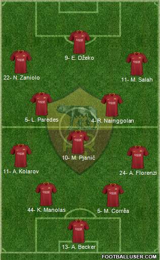AS Roma Formation 2019