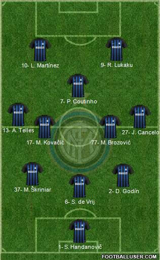 F.C. Internazionale Formation 2019