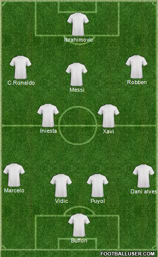 Dream Team Formation 2019
