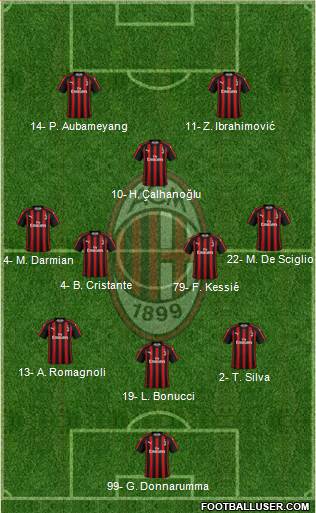 A.C. Milan Formation 2019