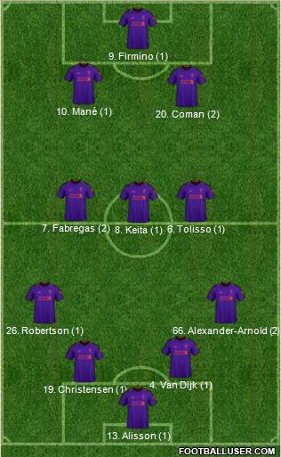 Liverpool Formation 2019