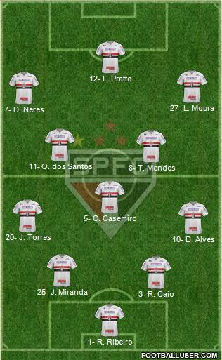 São Paulo FC Formation 2019