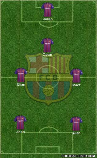 F.C. Barcelona Formation 2019