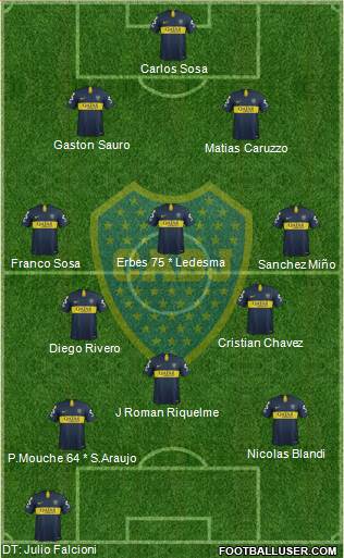 Boca Juniors Formation 2019
