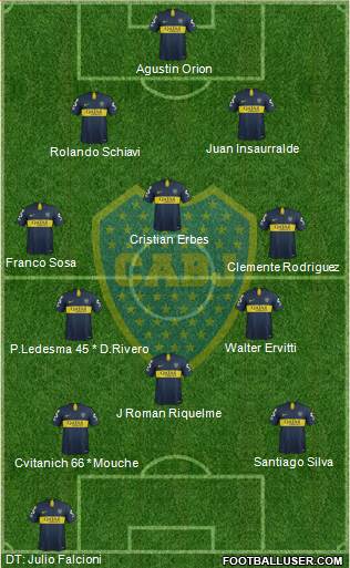 Boca Juniors Formation 2019