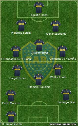Boca Juniors Formation 2019