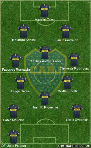 Boca Juniors Formation 2019