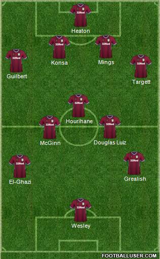 Aston Villa Formation 2019