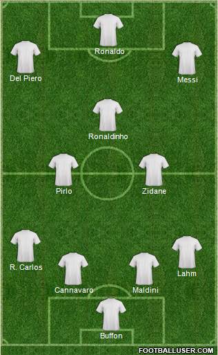 Dream Team Formation 2019