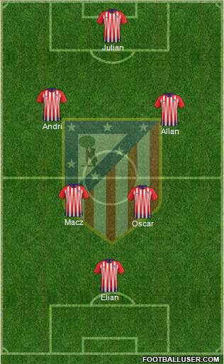 Atlético Madrid B Formation 2019