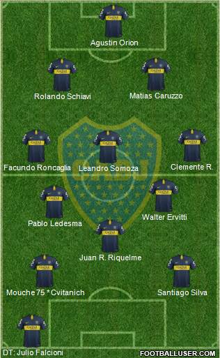 Boca Juniors Formation 2019