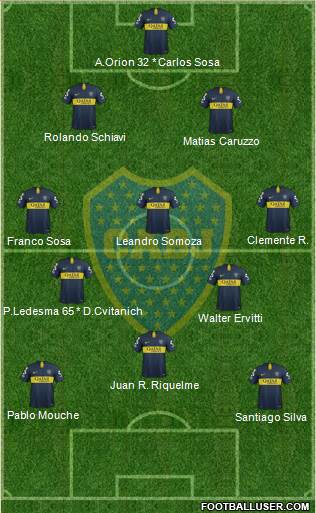 Boca Juniors Formation 2019
