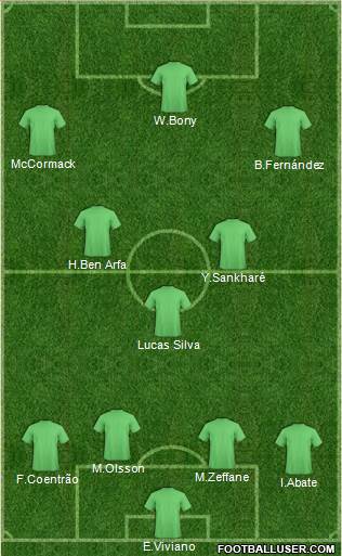 Championship Manager Team Formation 2019
