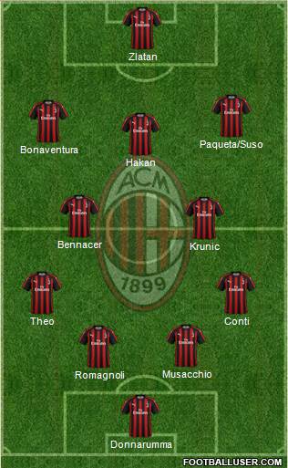 A.C. Milan Formation 2019