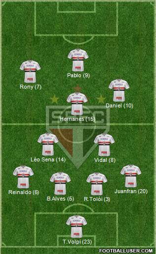 São Paulo FC Formation 2019