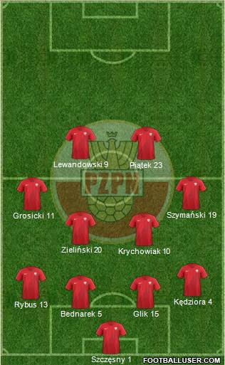 Poland Formation 2019