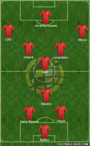 Spain Formation 2019