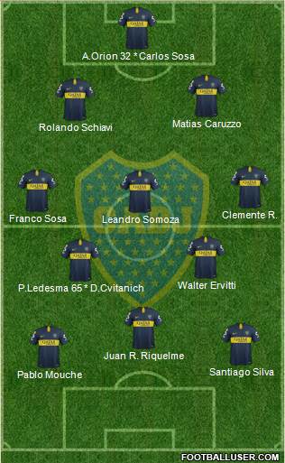 Boca Juniors Formation 2019