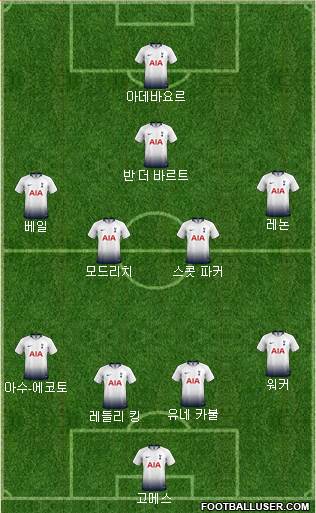 Tottenham Hotspur Formation 2019