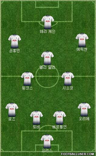 Tottenham Hotspur Formation 2019