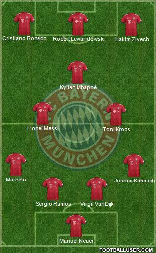 FC Bayern München Formation 2019