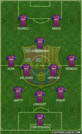 F.C. Barcelona Formation 2019