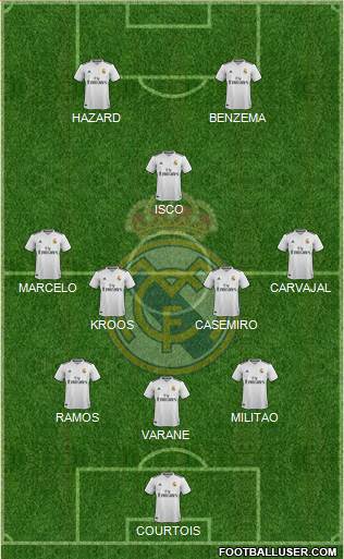 Real Madrid C.F. Formation 2019