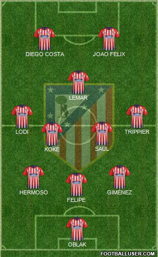 C. Atlético Madrid S.A.D. Formation 2019