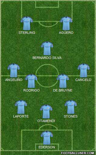 Manchester City Formation 2019