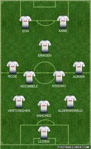 Tottenham Hotspur Formation 2019