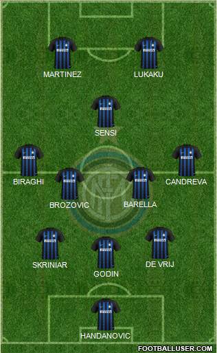 F.C. Internazionale Formation 2019