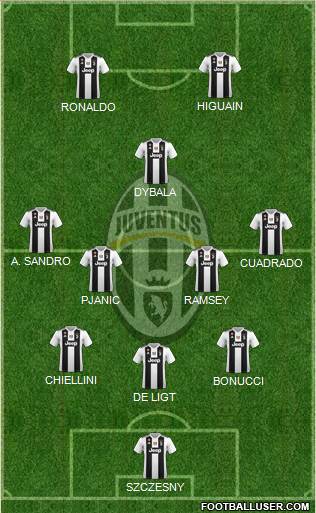 Juventus Formation 2019