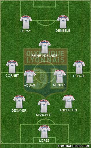 Olympique Lyonnais Formation 2019