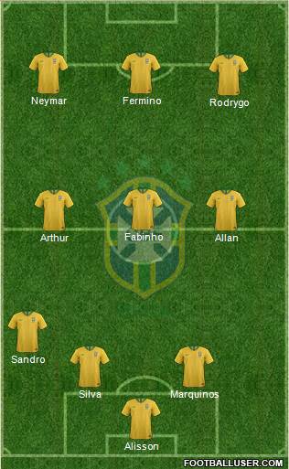 Brazil Formation 2019