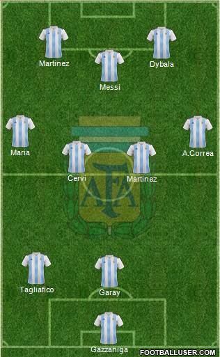 Argentina Formation 2019