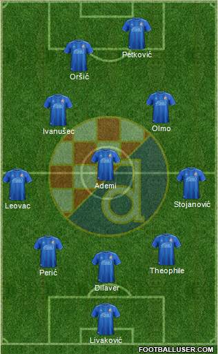 NK Dinamo Formation 2019