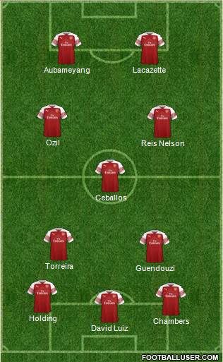 Arsenal Formation 2019