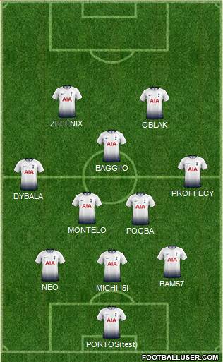 Tottenham Hotspur Formation 2019