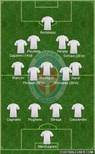 Novara Formation 2019