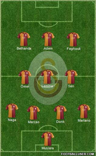 Galatasaray SK Formation 2019