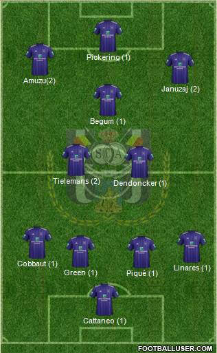 RSC Anderlecht Formation 2019