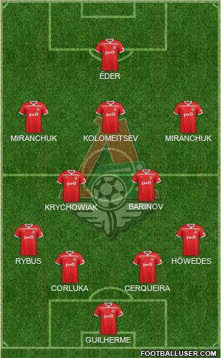 Lokomotiv Moscow Formation 2019